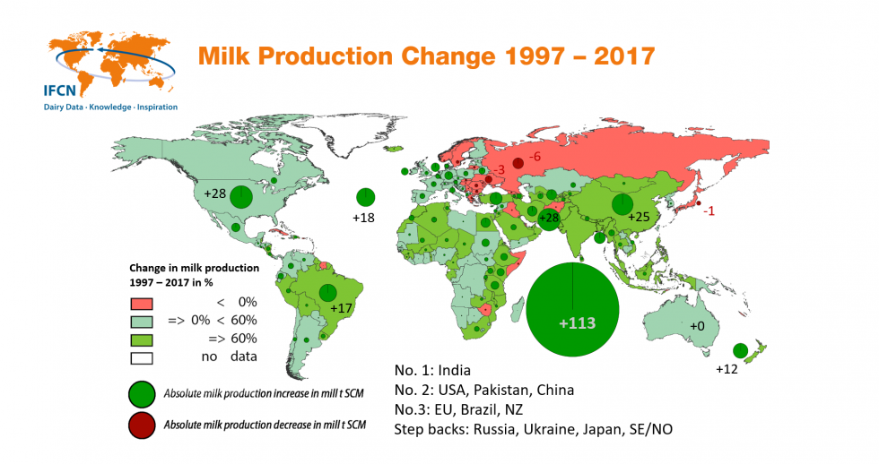 New Products page main template IFCN Dairy Research Network