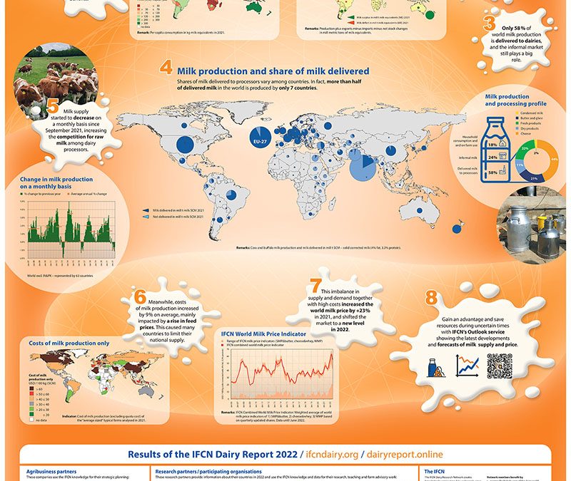 Free download: IFCN World Dairy Map 2022