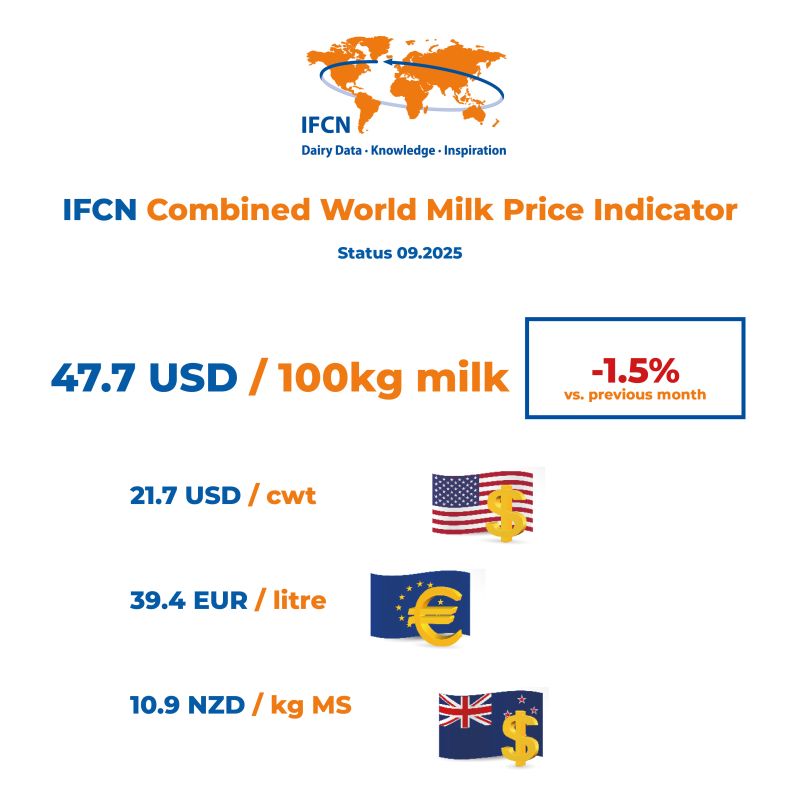 World Milk Price World Milk Price