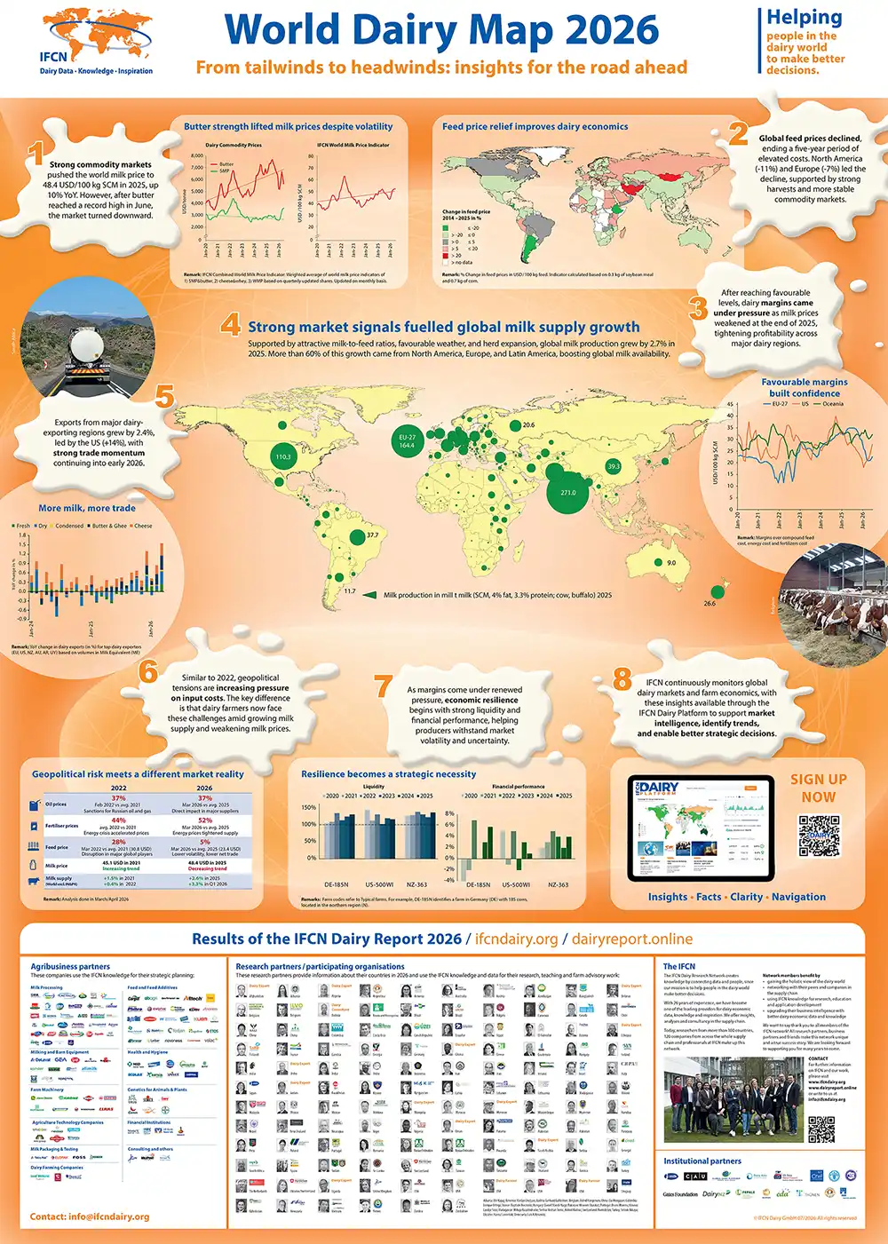 IFCN World Dairy Map